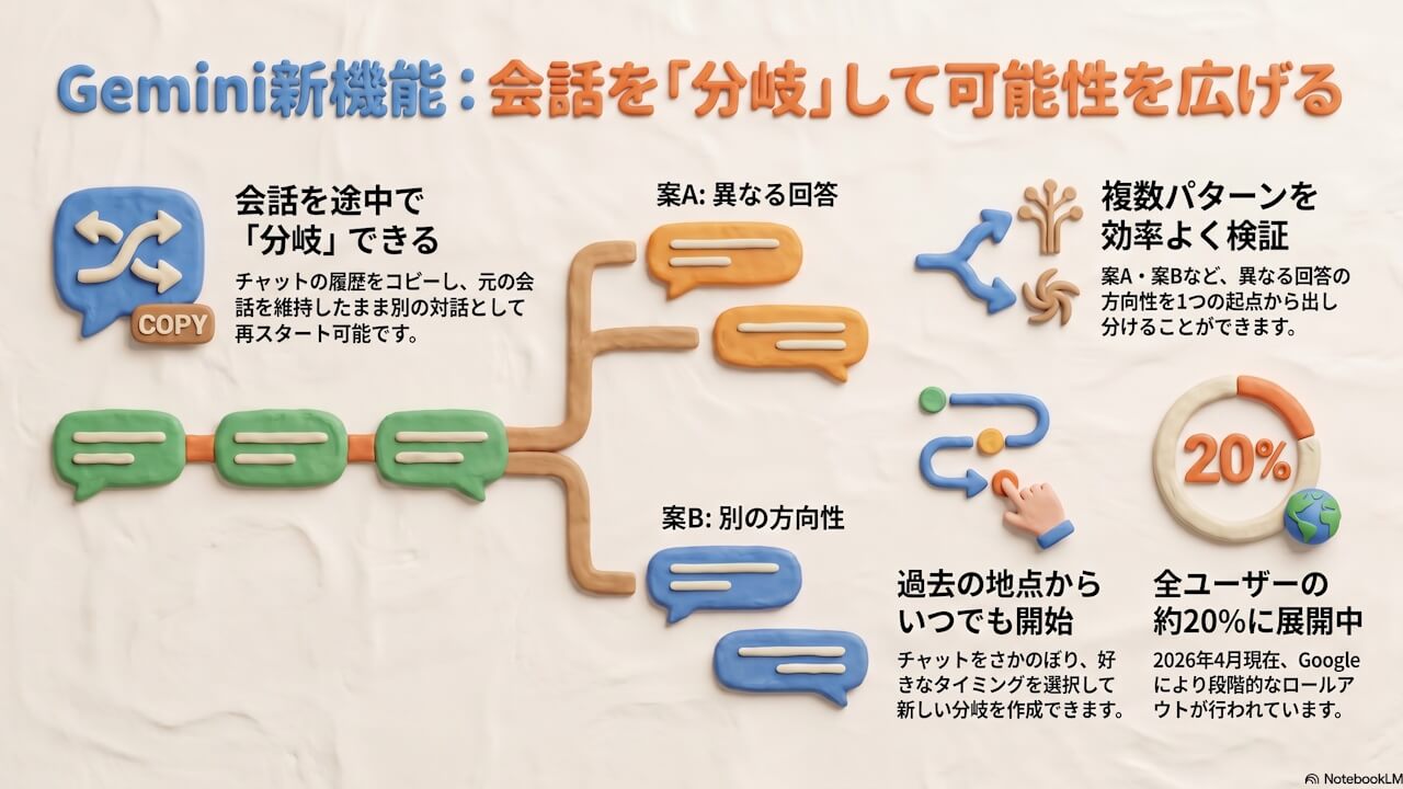 この記事の図解まとめ
