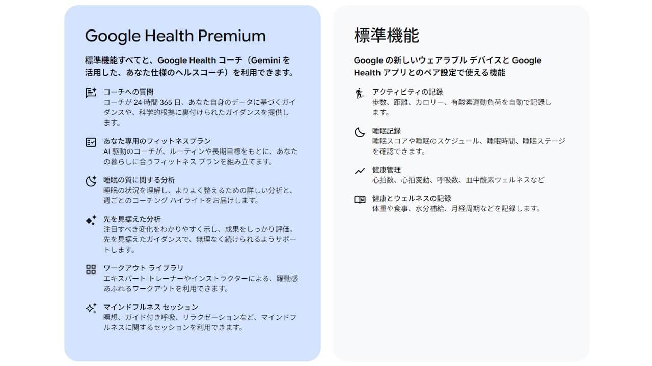 Google Health Premium