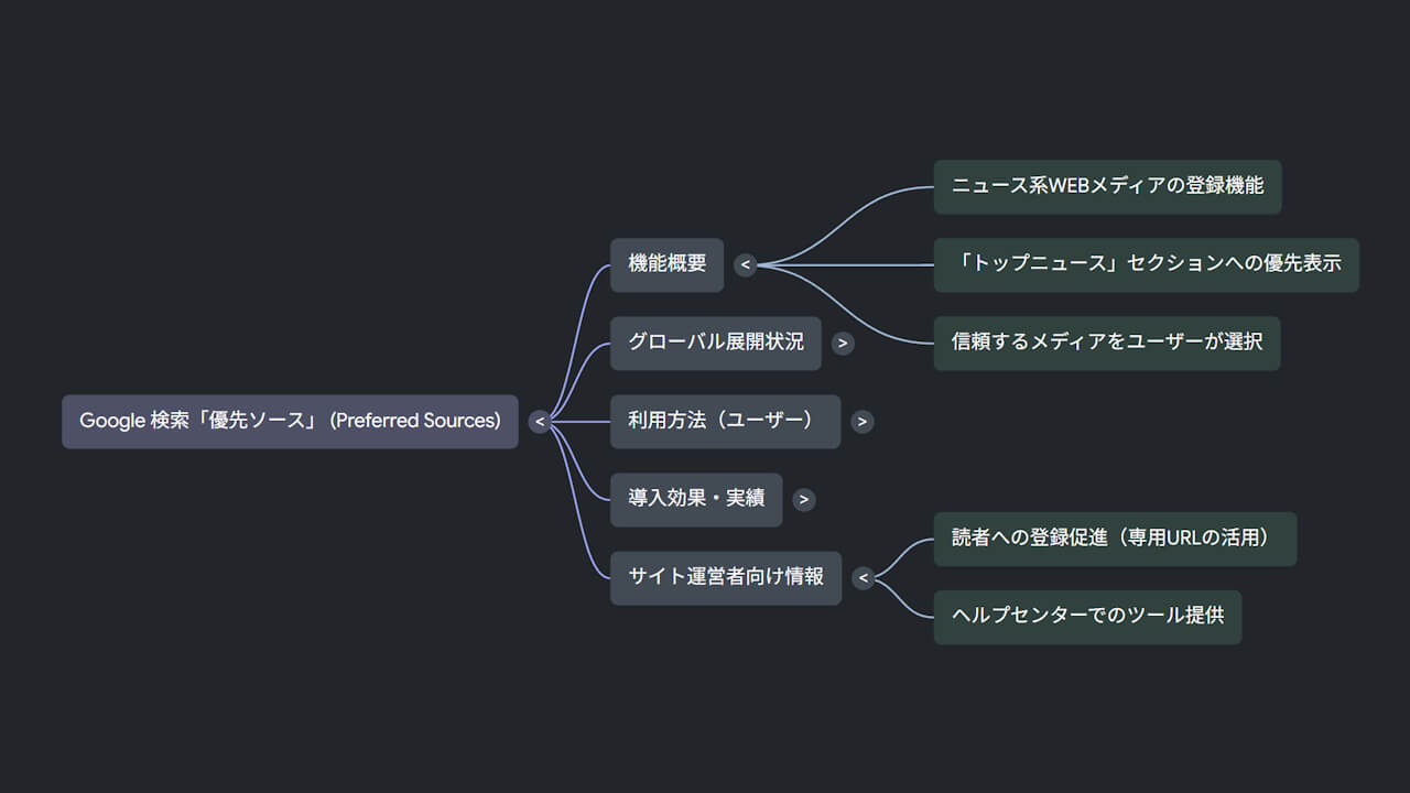 Google NotebookLM