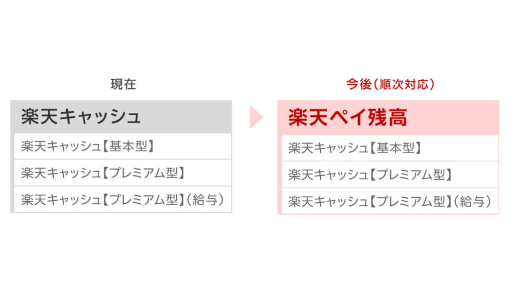 総称変更!楽天キャッシュ「楽天ペイ残高」に – Jetstream