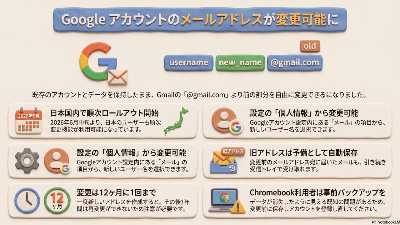 この記事の図解まとめ