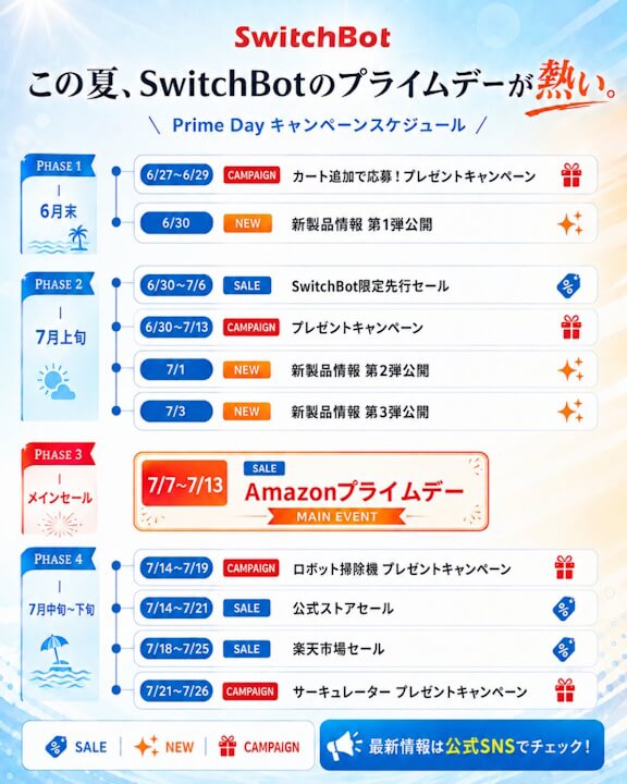 SwitchBot
