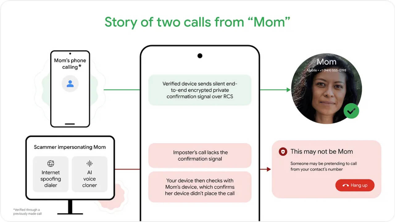 impersonation scams with fake call detection