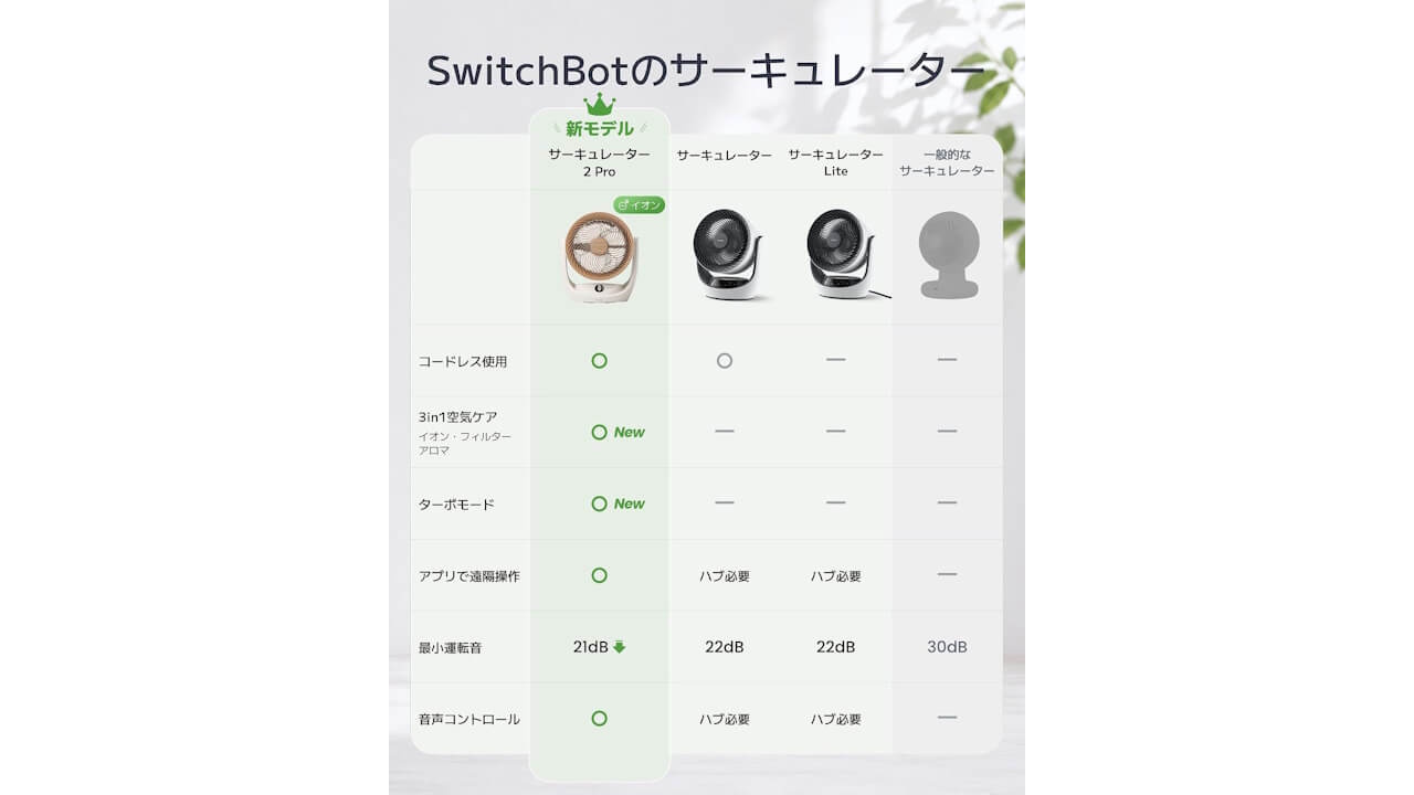 switchbot-smart-circulator-fan-2-pro
