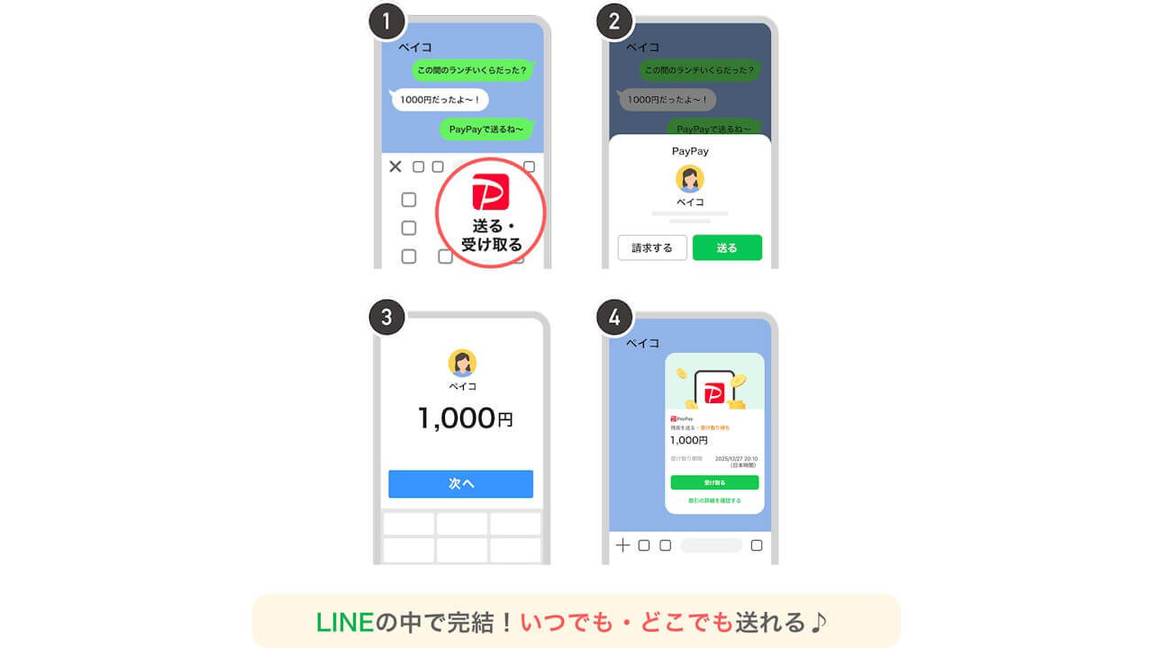 LINE PayPay