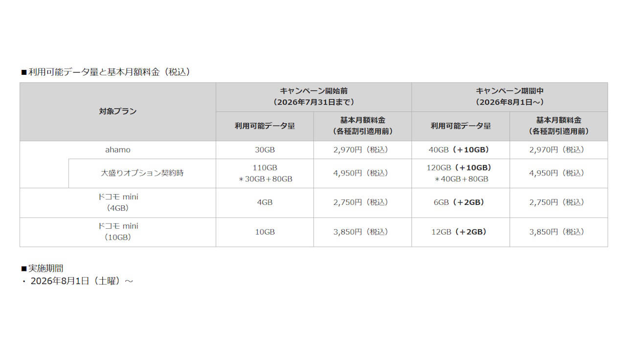 NTT Docomo
