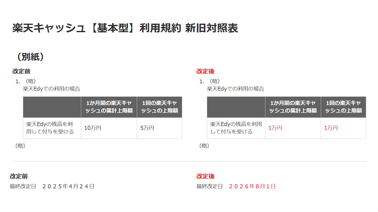 Rakuten Cash