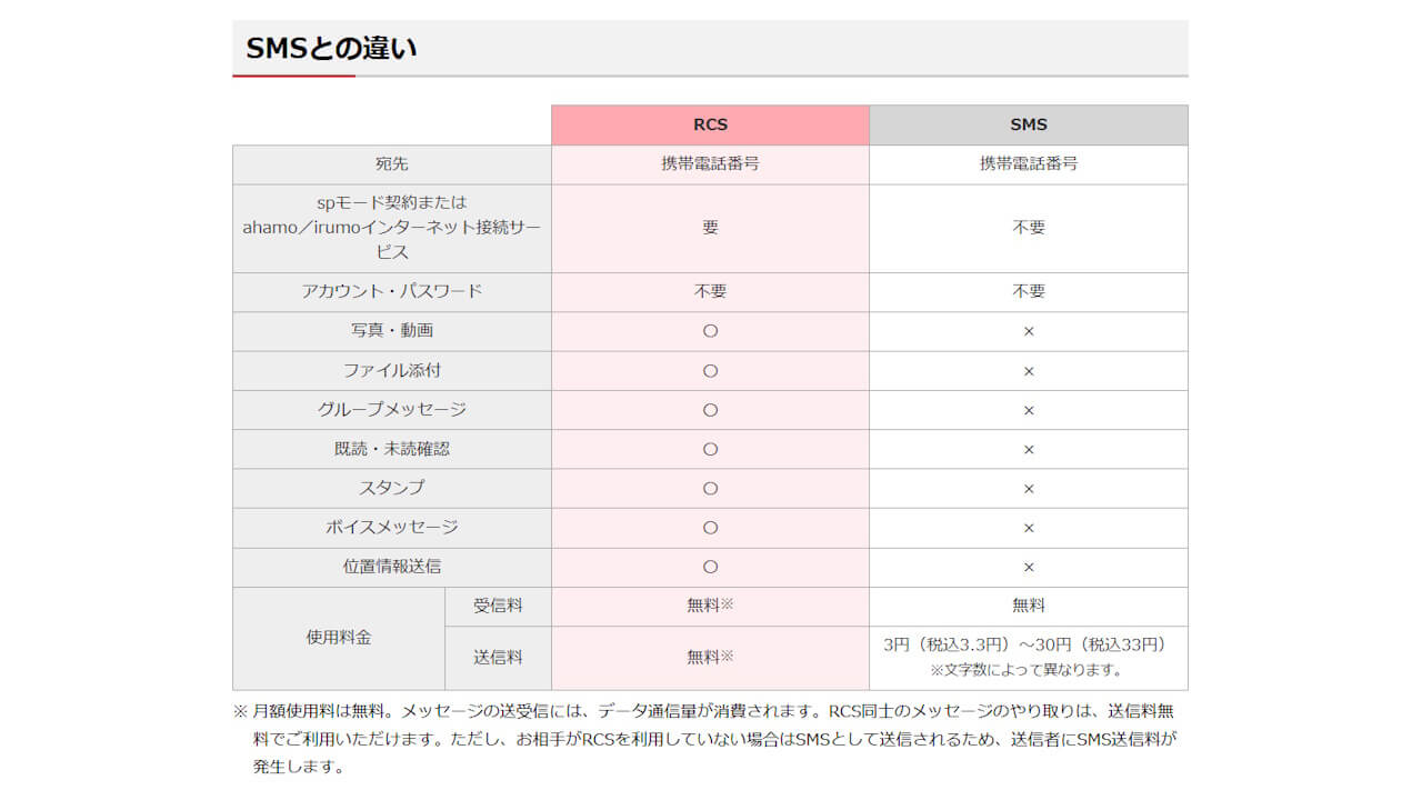 NTT-Docomo-RCS