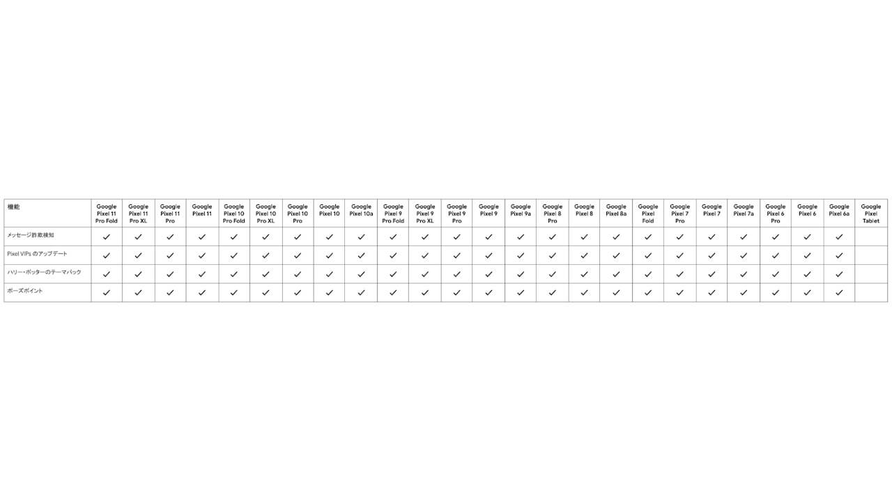 Pixel Drop September 2026
