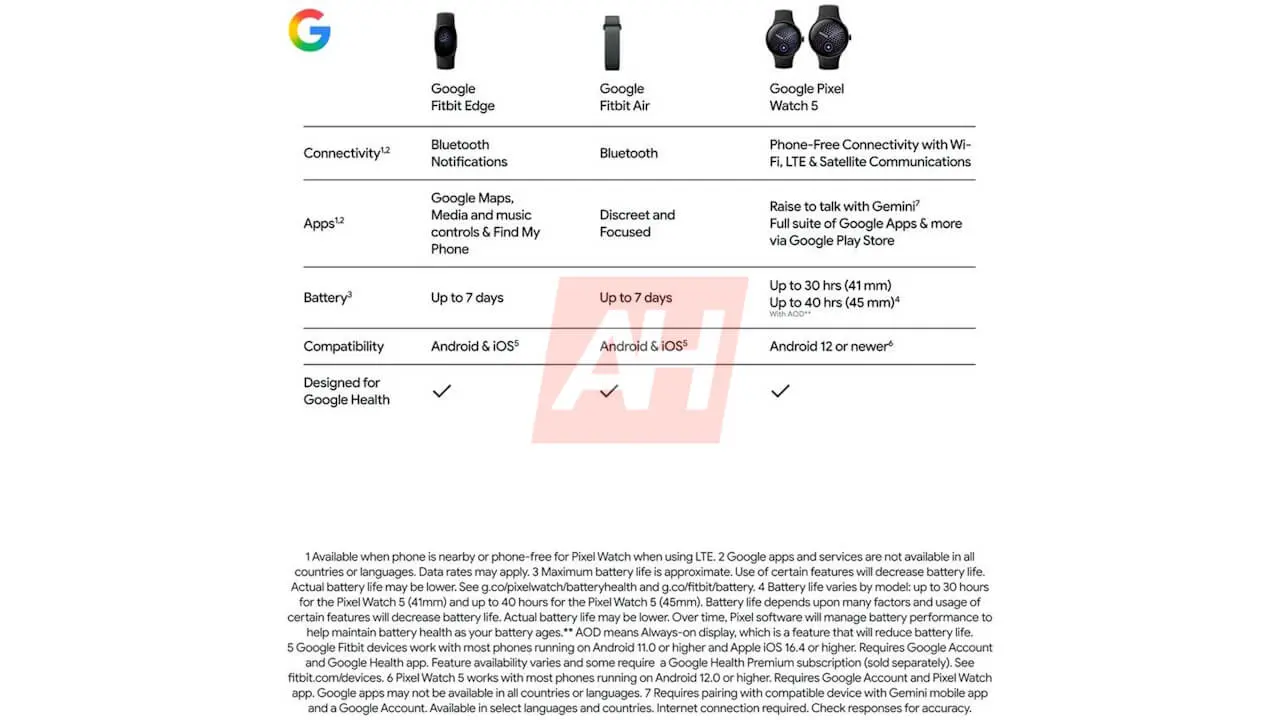 Fitbit-Edge