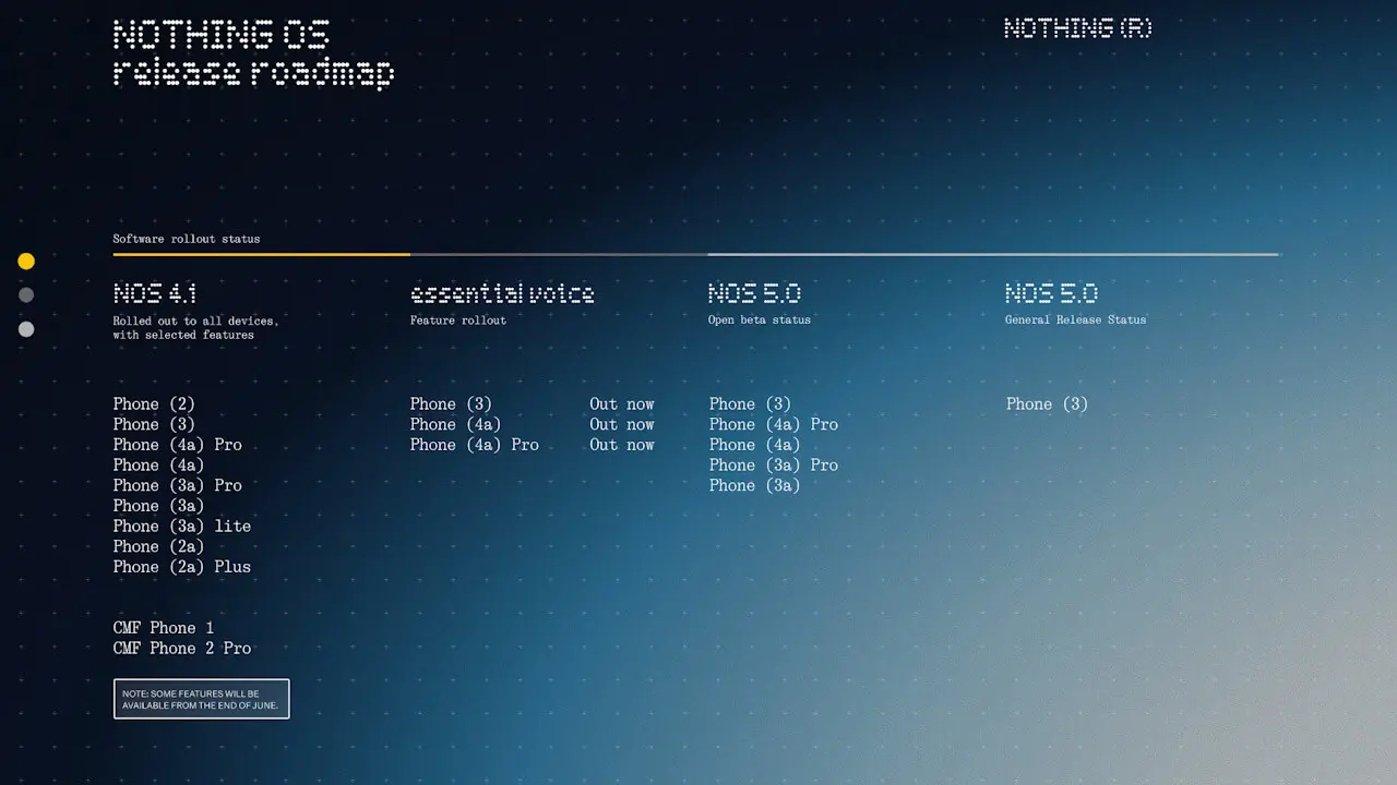 Nothing OS 5.0