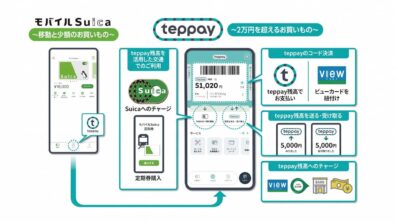 Teppay