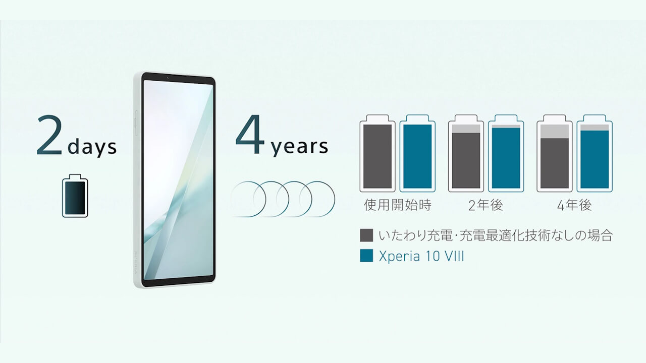 Xperia 10 VIII